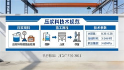 兰溪本地工厂讲解：说一遍公路压浆料和铁路压浆料的区别