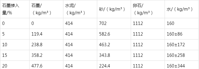 兰溪防静电水泥砂浆怎么做(附配比及施工方法)